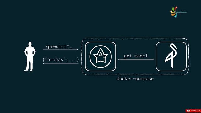Jupyter Notebooks Expose Model Data Course Project Task Part 35 by LEARN смотреть онлайн