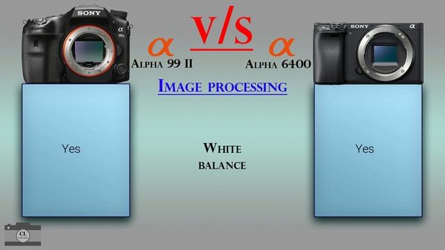 Sony Alpha 99 II vs Sony Alpha 6400 смотреть онлайн