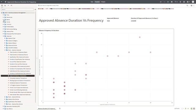 Answer this: How to plot absence duration vs frequency? смотреть онлайн