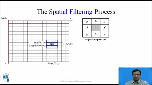 Image smoothing using spatial filtering смотреть онлайн
