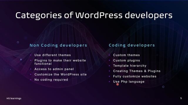 WordPress Development Course In Urdu/Hindi Lecture 1, Introduction of WordPress смотреть онлайн
