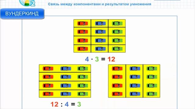 СВЯЗЬ МЕЖДУ КОМПОНЕНТАМИ И РЕЗУЛЬТАТОМ УМНОЖЕНИЯ