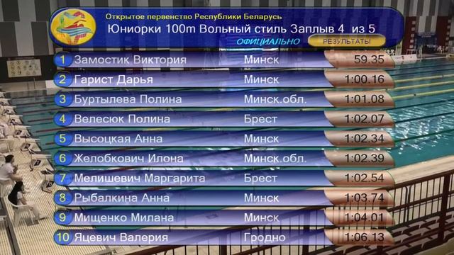 7.02.2024 Открытое Первенство Республики Беларусь по плаванию (утренняя программа) смотреть онлайн