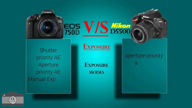 Canon EOS 750D VS Nikon D5500 смотреть онлайн