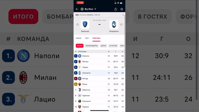 Эмполи - Аталанта, Прогноз на матч смотреть онлайн