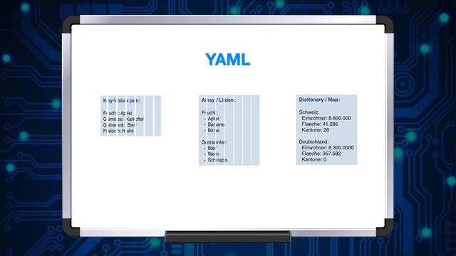 YAML Grundlagen in 7 Minuten | #EdisTechlab смотреть онлайн