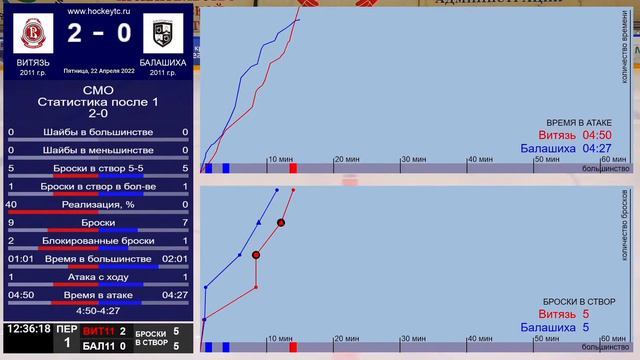 Витязь 11 (Подольск) - Балашиха 11 (Балашиха) смотреть онлайн