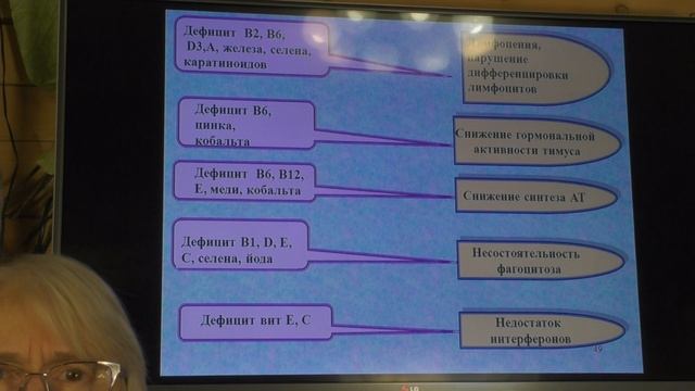 Иммунитет. Линия обороны (Шелягина Е.Д.) смотреть онлайн