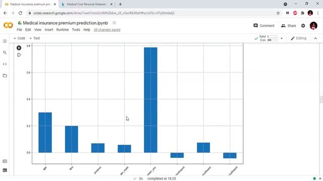 Machine Learning in Telugu || Medical Insurance Premium Prediction Machine Learning Project смотреть онлайн