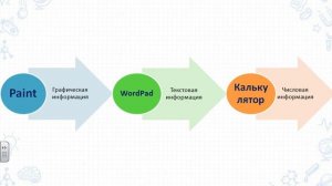 Виды информации - Действия с информацией - Урок №3