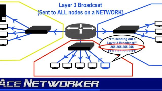 Broadcast Address Explained - What Is A "Broadcast"? смотреть онлайн