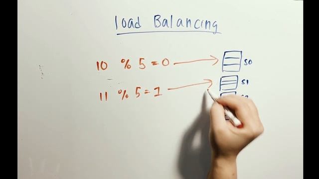 A Brief Introduction to Consistent Hashing смотреть онлайн