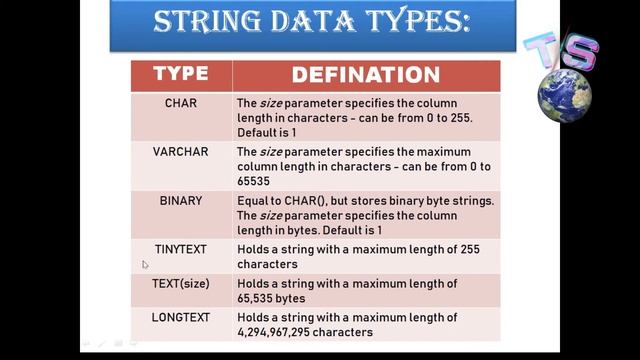 data types in mysql | how to show tables in sql | data types | what is the data types in sql смотреть онлайн