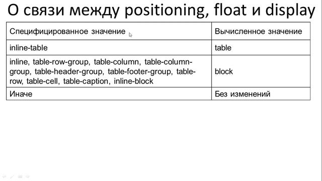 WEB 4 10 0 О связи свойств position, float и display смотреть онлайн
