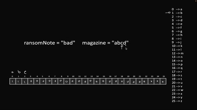 Ransom Note | Grind 75 LeetCode Question | LeetCode | Algorithms Coding Interview | Java смотреть онлайн