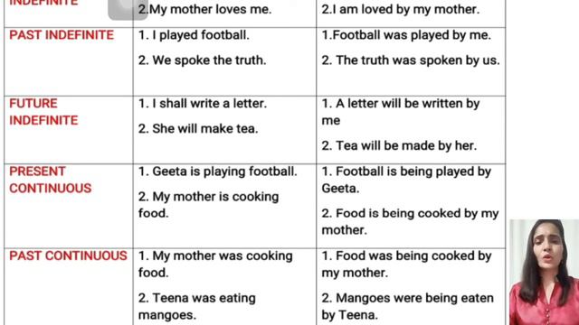 Rapid Revision of Active Passive Voices in English | Examples & exercises |Classes 9,10 & Comp exam смотреть онлайн