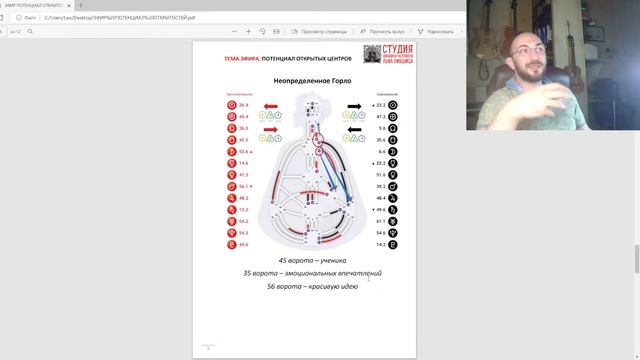 Потенциал и магия открытых центров в Дизайне человека смотреть онлайн