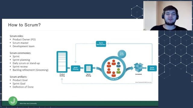 Java programming: Software Development Lifecycle MJC Light talk №23 смотреть онлайн