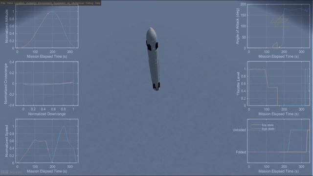 Simulink-FlightGear Co-simulation For The Visualization Of The CALLISTO Reusable Rocket Trajectory