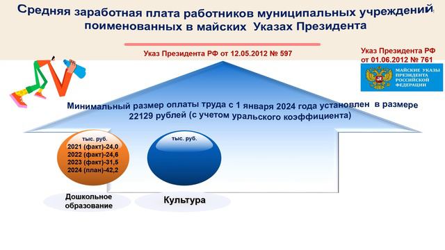 КП Бюджет МО Грачевский район на 2024 год и плановый период 2025-2026гг смотреть онлайн
