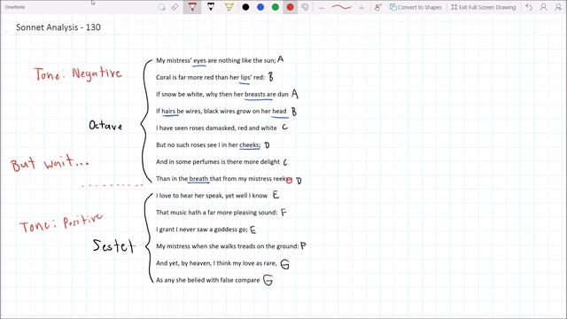 Sonnet 130 Analysis смотреть онлайн