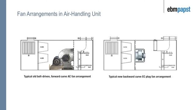 Centrifugal fans | ebm-papst A&NZ смотреть онлайн