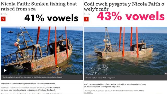 WELSH vs ENGLISH vowels - Which one has more? смотреть онлайн