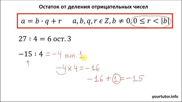 Остаток от деления отрицательных чисел смотреть онлайн