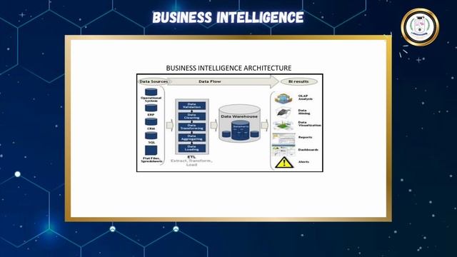 Business Intelligence - Ms S Scinthia Clarinda смотреть онлайн
