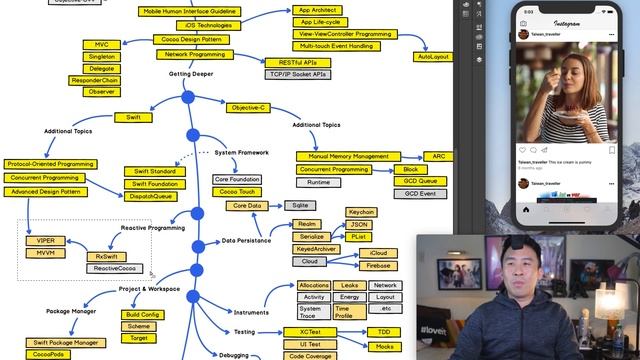 iOS Roadmap to Professional Developer: Skills you MUST have! смотреть онлайн