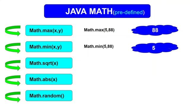 Math functions in JAVA||What are math function||math functions in java смотреть онлайн