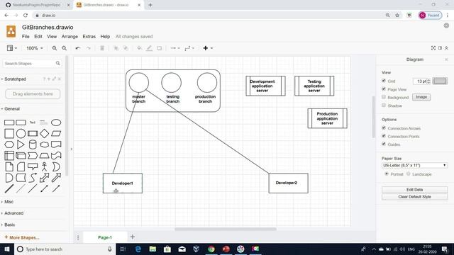 Understanding git branches and its use in real world смотреть онлайн
