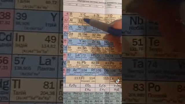 Как определить высший оксид? смотреть онлайн