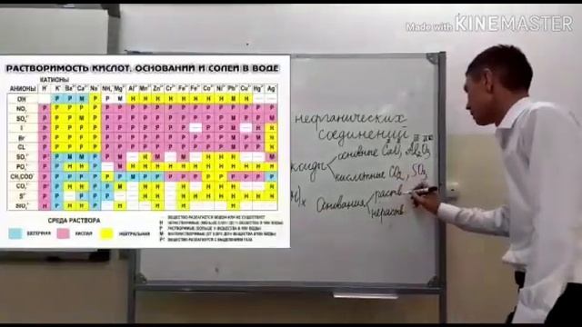Оксиды,основания, кислоты, соли смотреть онлайн
