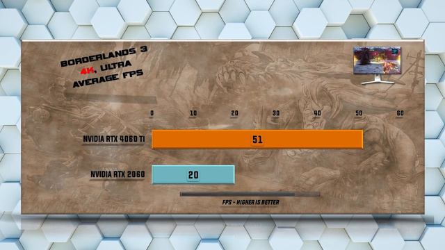 RTX 4060 Ti vs RTX 2060 Benchmarks - Tested 20 Games смотреть онлайн
