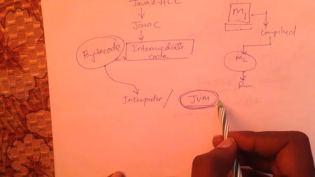 ★ Why JAVA is Platform independent & Overview of JIT compiler ™ смотреть онлайн
