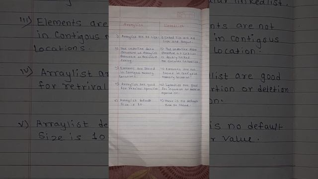 Difference Between ArrayList and LinkedList#Java #Lect 18@Amolknowledge2595 смотреть онлайн