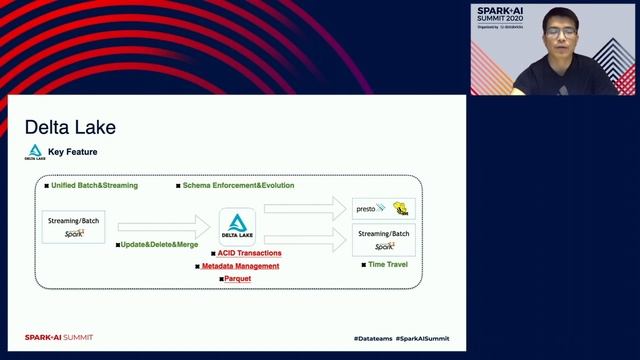Simplify CDC Pipeline with Spark Streaming SQL and Delta Lake смотреть онлайн