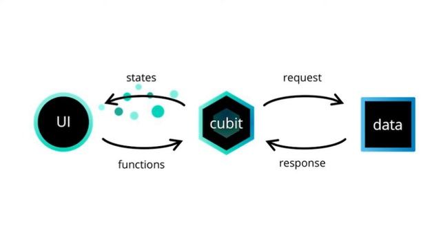 Chopper and Flutter BLoC for Network APIs and RICOH THETA смотреть онлайн