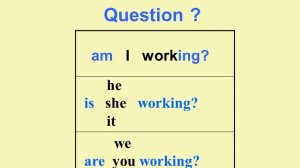 Урок 23. Present Continuous .Вопросы.