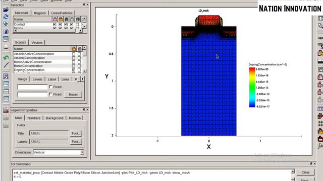 Tutorial-6: NMOS Characteristics Using S-Visual SDE | Complete Demonstration SENTAURUS TCAD | VLSI