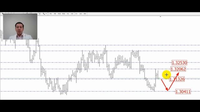 FOREX OPTIMUM / ОБЗОР РЫНКА: АКЦИИ APPLE ИДУТ ВВЕРХ | ФОРЕКС ОПТИМУМ | ОТЗЫВЫ | ОБЗОРЫ смотреть онлайн