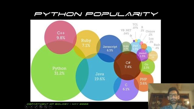 OverView: Programming for Biologists смотреть онлайн