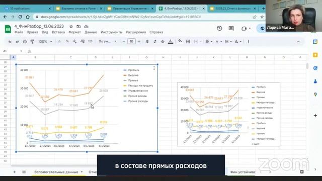 Почему темп роста выручки не совпадает с темпом роста прибыли? смотреть онлайн