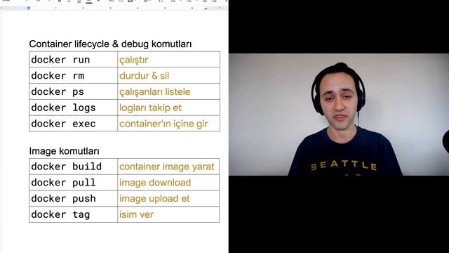 Docker komutlarına yakından bakış: Bilmeniz gerekenler смотреть онлайн