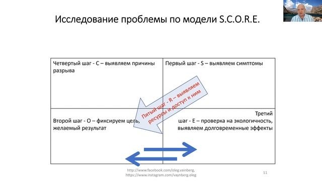Отопление Источник