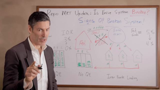 Repo Market Update: Is The Entire Financial System Broken? (ANSWERED) смотреть онлайн