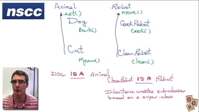 OOP Principles: Composition vs Inheritance смотреть онлайн
