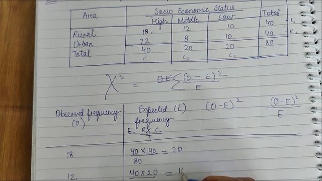 [Psychology] Chi Square Test | MAPC-MPC 006 | Assignment 2021-22 Ques 7 | CA Payal Goel смотреть онлайн