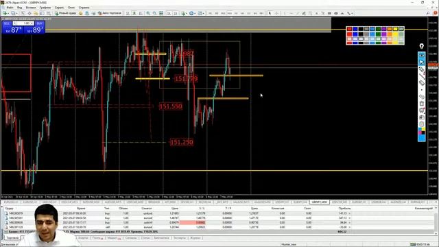 Практический трейдинг с Азизом Абдусаломовым часть 2 07.05.2021 смотреть онлайн